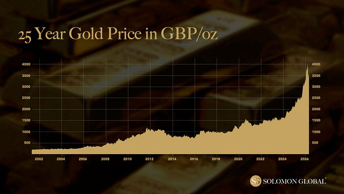 25-year gold price