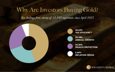 Solomon Global: Why Are Investors Buying Gold in 2026?
